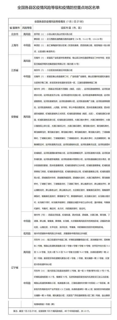 解读徐州市疫情最新消息_徐州市疫情风险等级