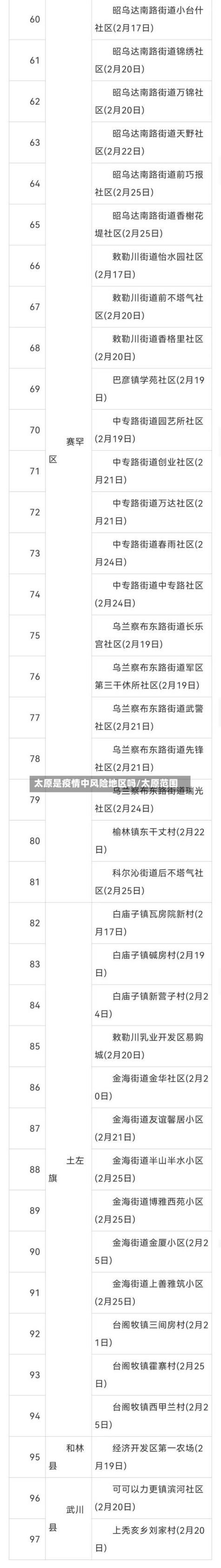 名山区疫情风险地区划分/疫情风险区划分最新查询