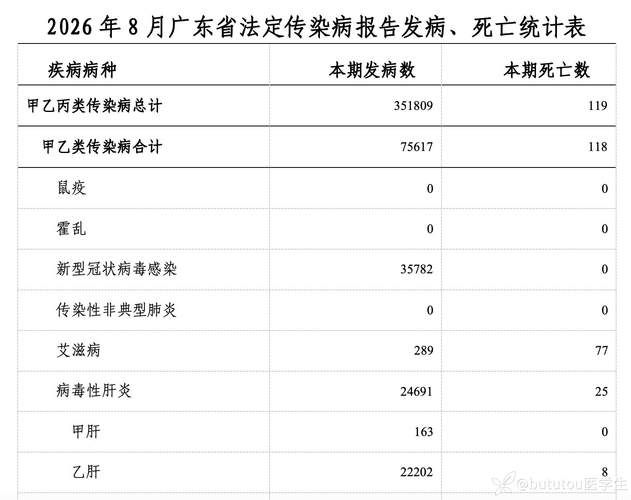 广东省东莞市新增疫情最新(广东2026疫情今天新增)