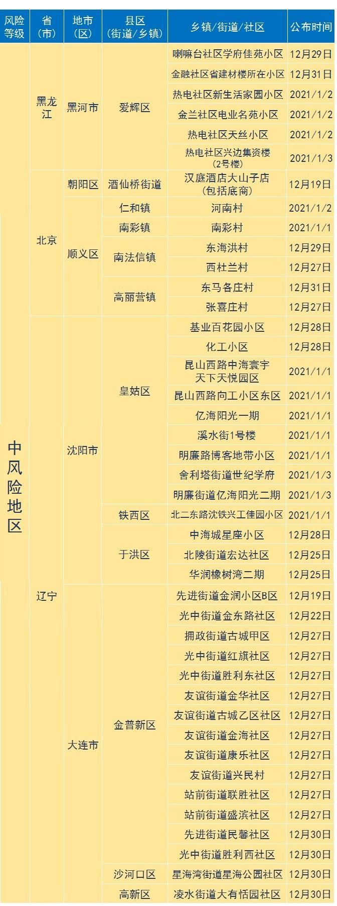 【封丘县疫情怎么查风险地区,封丘县健康证查询入口】