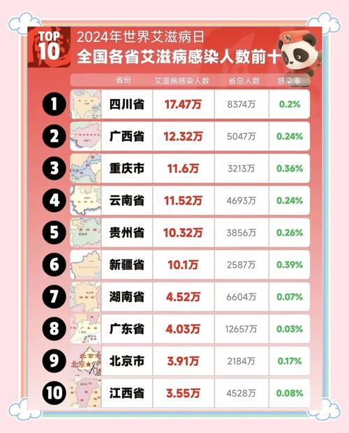 玉山县各地区疫情等级(玉山县艾滋病确诊人数)