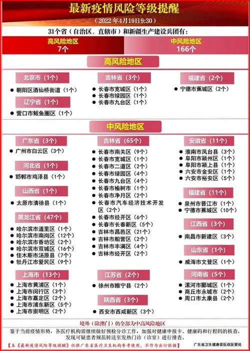 闽清县疫情怎么查风险地区/闽清县怎样分都