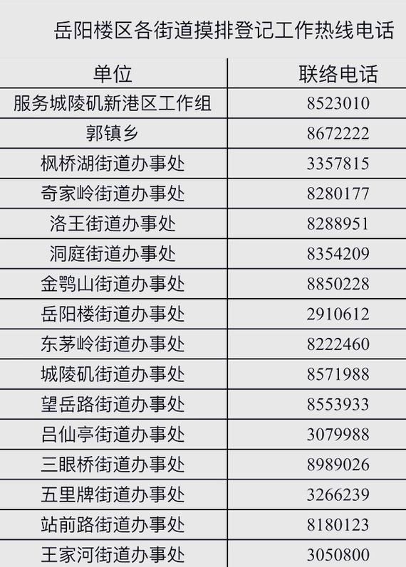 湖南岳阳最新疫情关注/湖南岳阳今天新闻