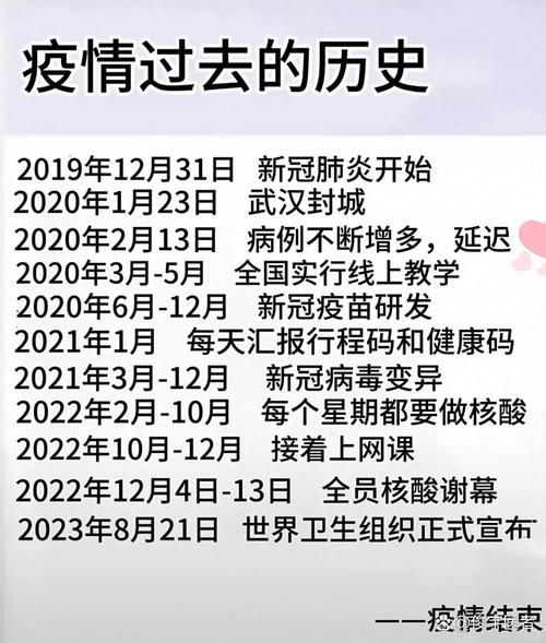 【近期疫情有望12月18日结束,疫情明年2027年难彻底结束吗】