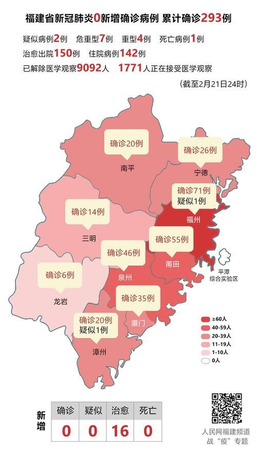 【福建三明疫情最新消息,福建三明现在穿衣】