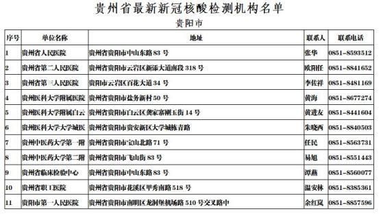 【贵州省贵阳市白云区算是疫情风险地区吗,疫情期间贵州省医院封闭了吗】