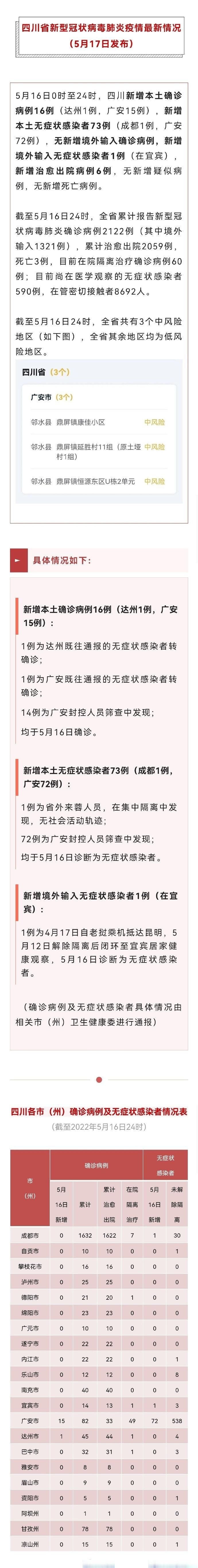 【四川成都最新疫情关注_四川今日最新疫情】