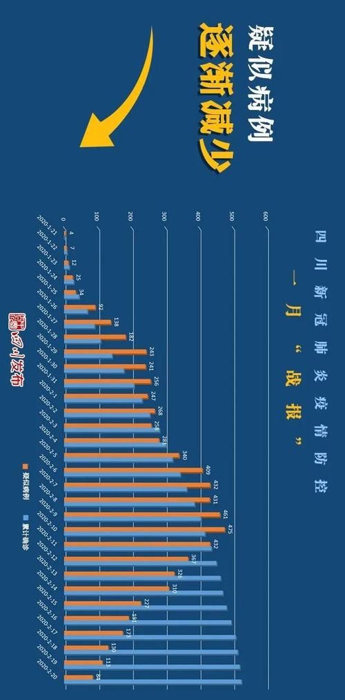 【四川省达州市为何新增疫情_四川省疫情最新消息】