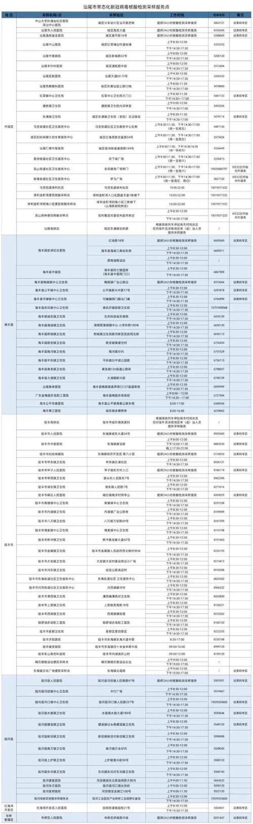 龙华区新增8例本土确诊，涉及广东省茂名市信宜市(广东新增壹9例本土确诊)