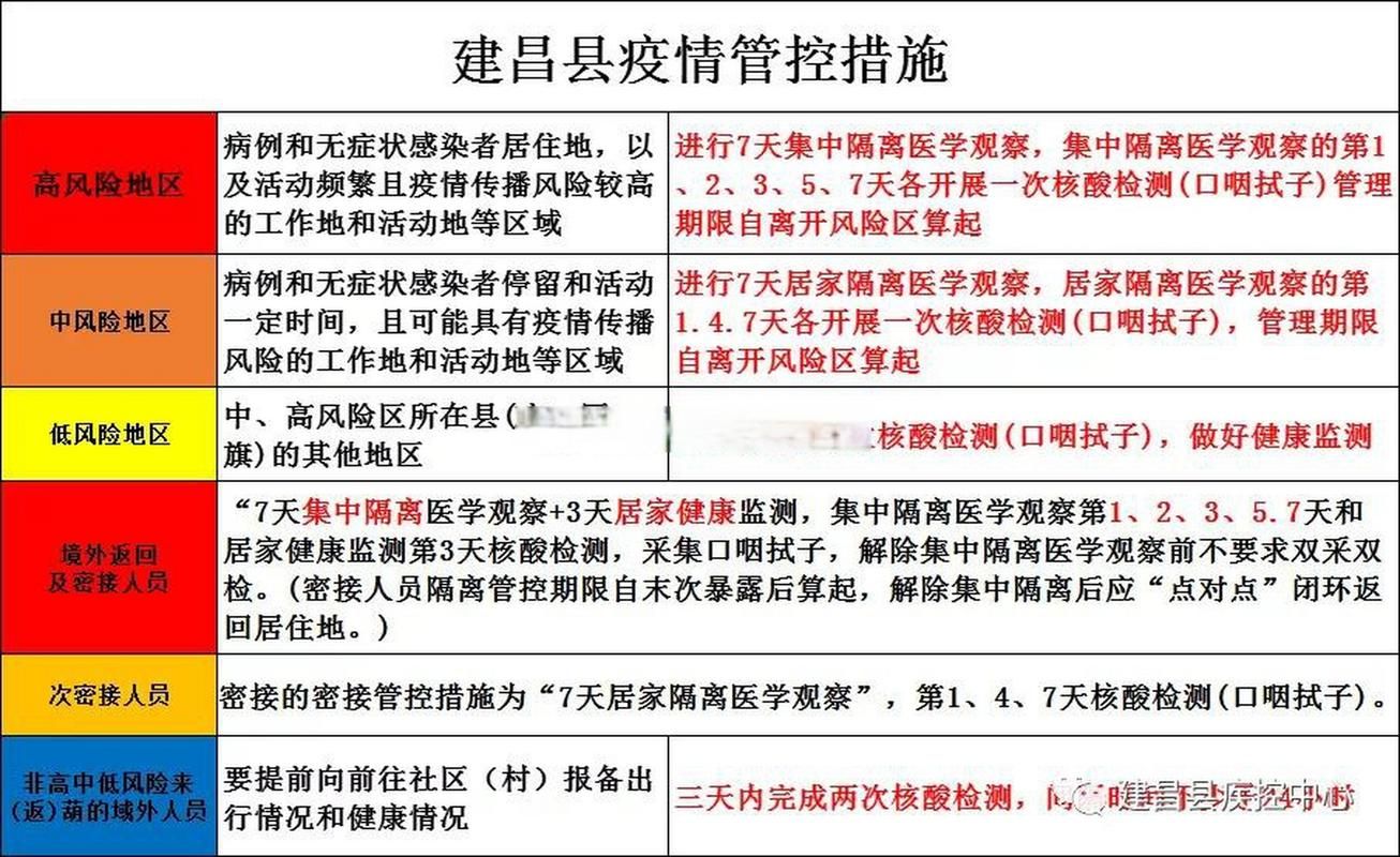 为何新增疫情建昌县/建昌县最新消息