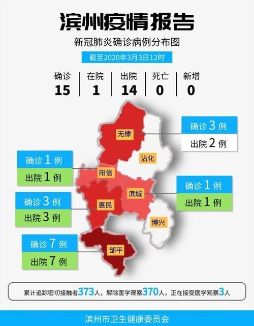 贺州市累计报告死亡病例9例/贺州市卫生健康委员会最新控制数招