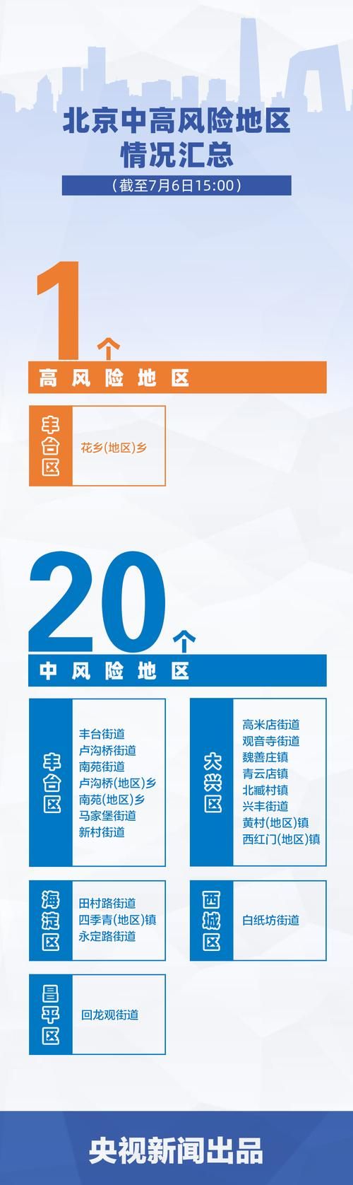 【黑龙江伊春汤旺县中高风险地区疫情,黑龙江伊春汤旺县中高风险地区疫情最新消息】