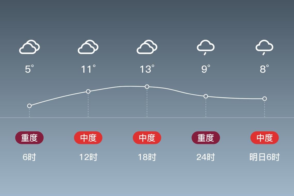 贵州铜仁德江县静默标准最新公布/贵州铜仁德江县天气预报15天查询