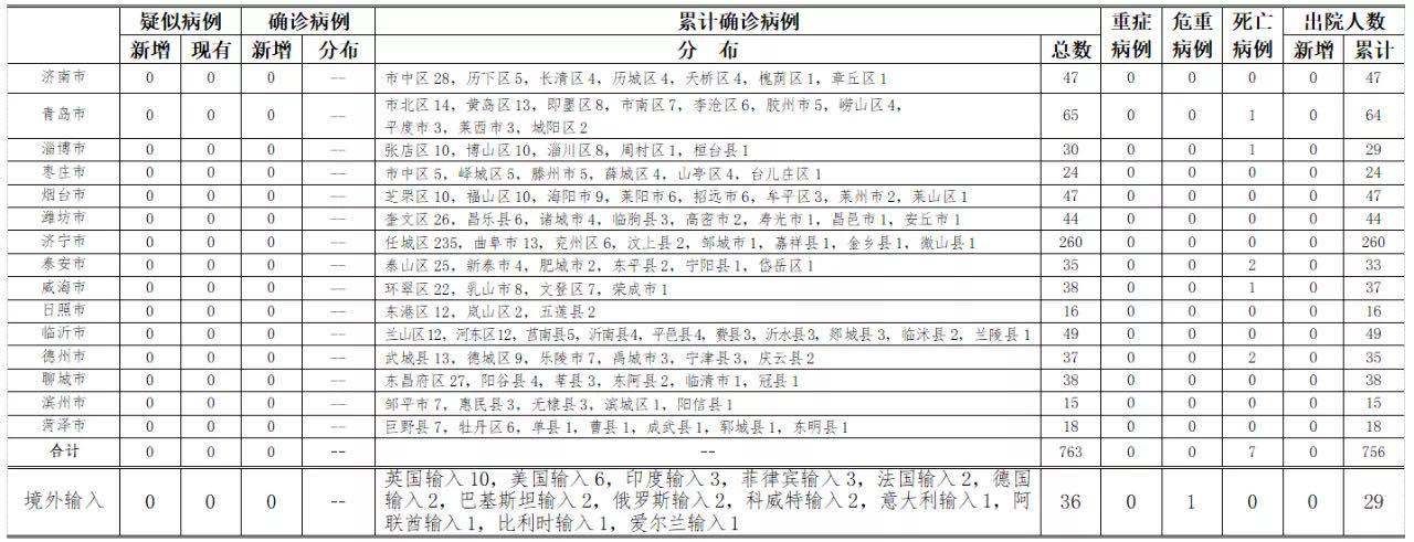  全国今冬新增29例境外输入:2022年境外输入无症状感染者情况