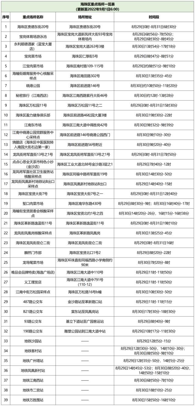 1地增8例核酸阳性_多地取消区域全员核酸检测