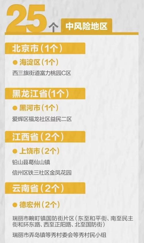 【青海疫情防控中风险地区,青海疫情防控中风险地区有哪些】