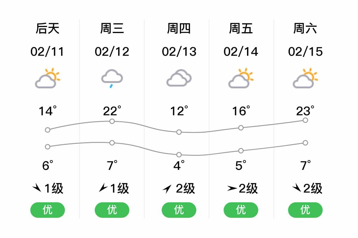 【活动轨迹福建省宁德市柘荣县疫情防控最新文件,宁德市柘荣县10天天气预报】