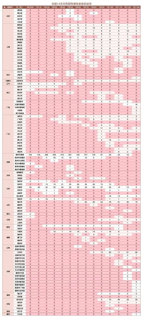 全国新增确诊10例含本土30例:31省区市新增86例确诊