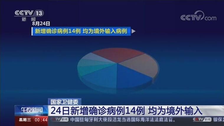 全球新增境外输入14例:新增境外输入病例