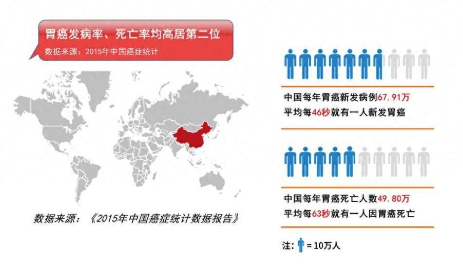 全球新增28例无症状感染者及5例无症状(全球胃癌新发病率约为多少万例)