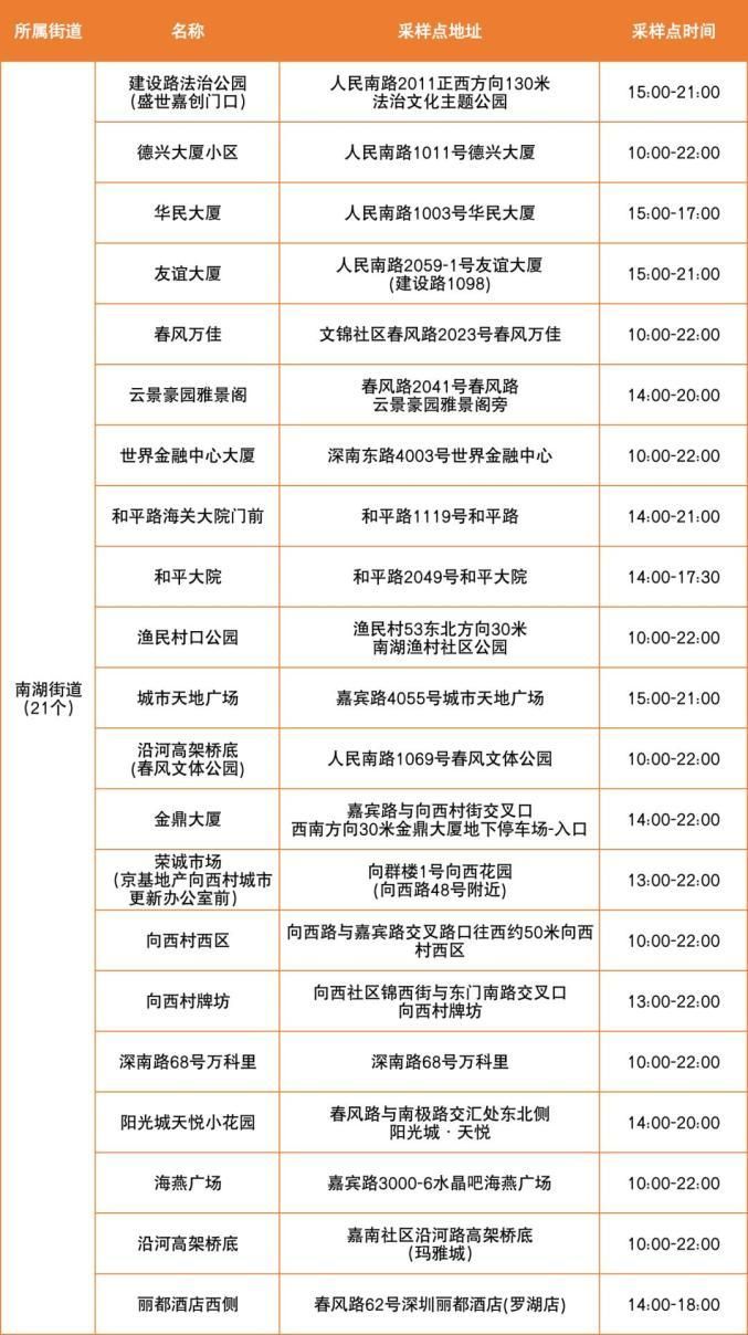 【罗湖区新增20例阳性感染者及13例无症状_罗湖区新增20例阳性感染者及13例无症状者】