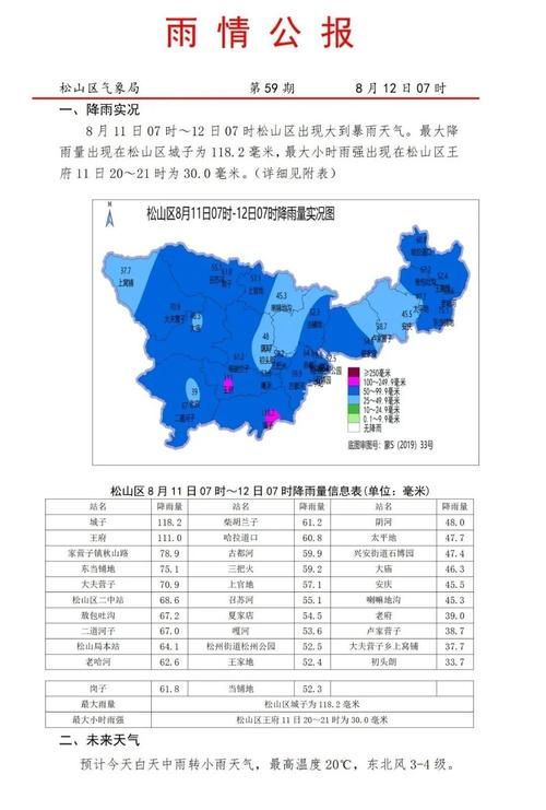 【今冬疫情最新通报江苏扬州江都区,江苏扬州江都暴雨预警信号】