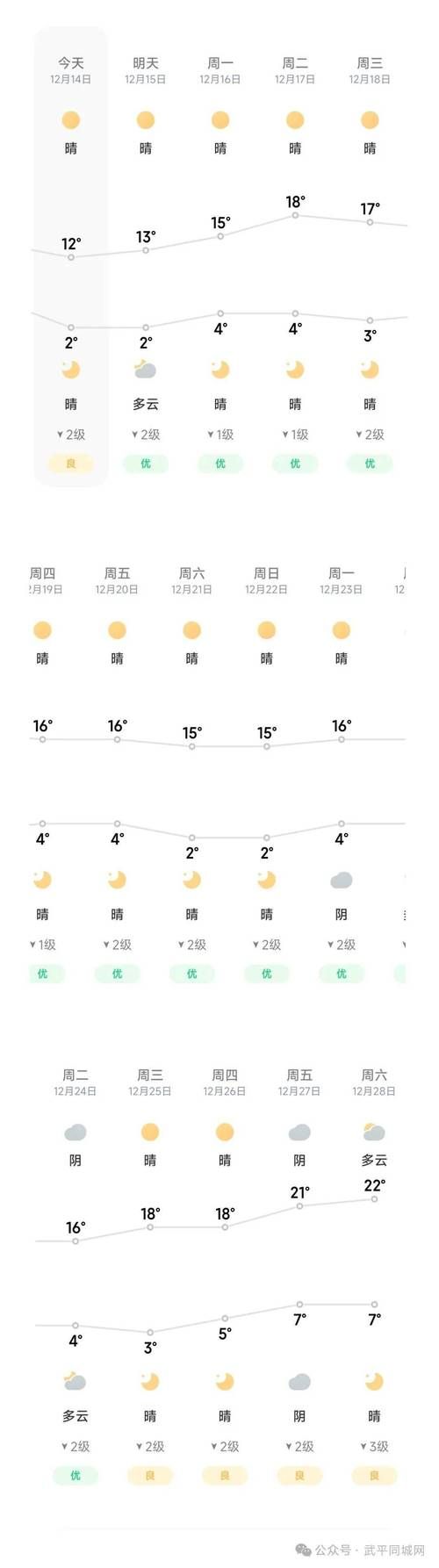 疫情防控中风险地区湖南郴州临武县/湖南郴州临武县未来15天天气预报