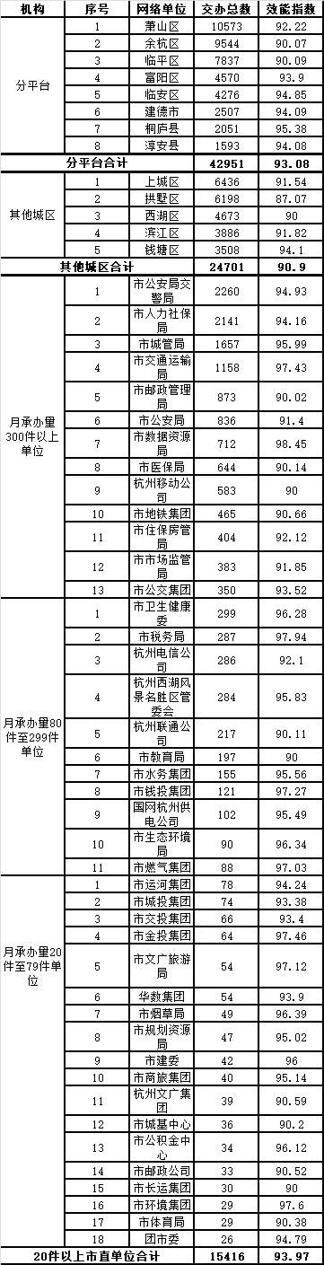 【拱墅区重症已反弹13地,拱墅区12345投诉电话】