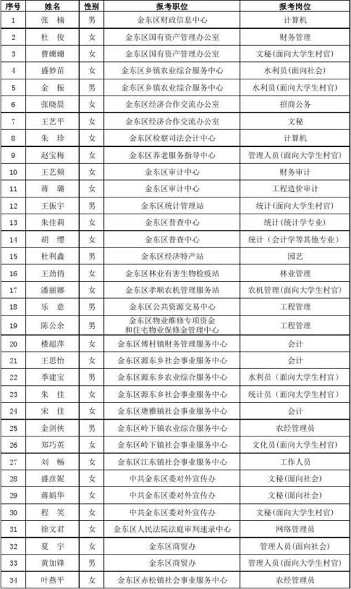 浙江金华金东区疫情最新消疫情况/金华金东区今天天气预报