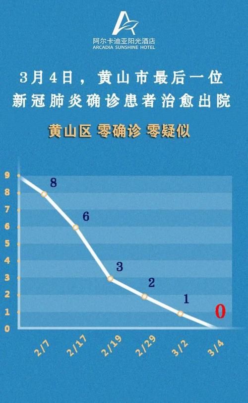 江岸区疫情最新表解/江岸区疫情最新表解封时间