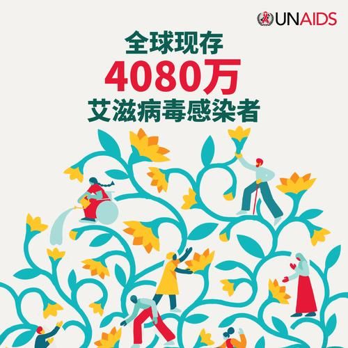 【全球新增4例均为境外输入_全球新增艾滋病感染者】