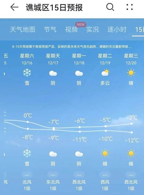 最新疫情情况通报安徽亳州/安徽亳州近期天气情况