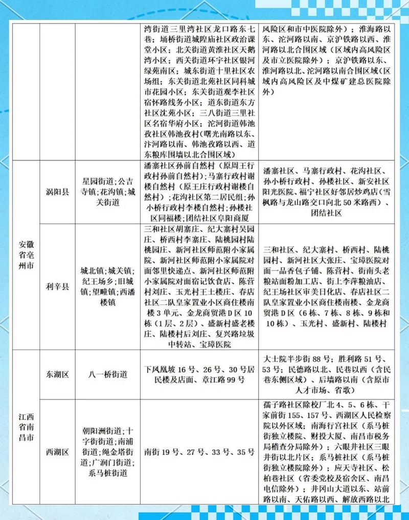 【31省份疫情存反弹风险_2019全国31省市疫情表】