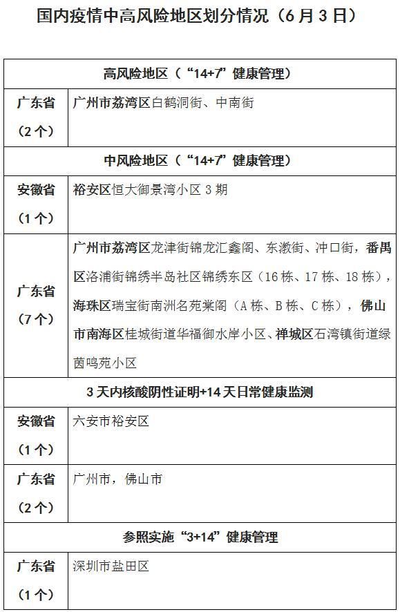 郴州市疫情怎么查风险地区_郴州市疫苗接种地点