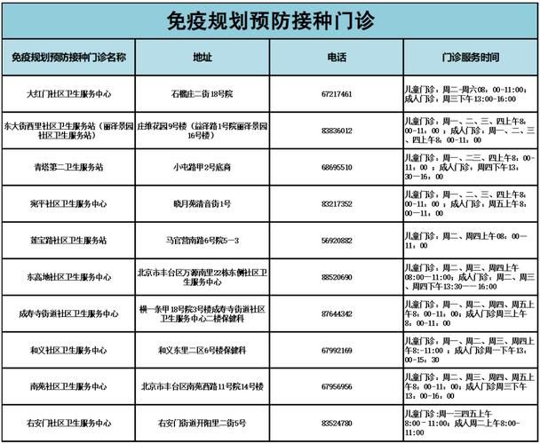 【专家:城中区每年或现多个感染高峰_城中区疫苗接种点】