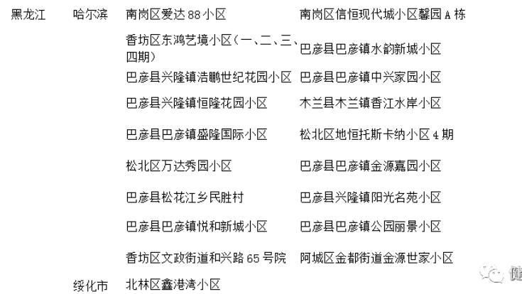 南漳县疫情风险地区划分(南漳县疫情风险地区划分最新)