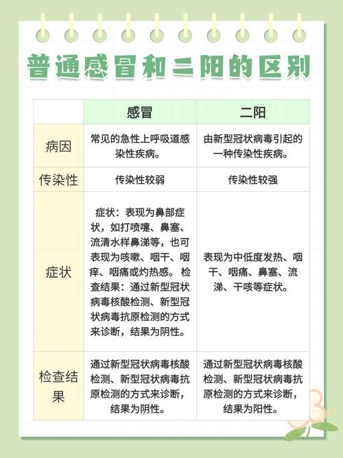 多地增17例阳性感染者/多地感冒是不是又阳了