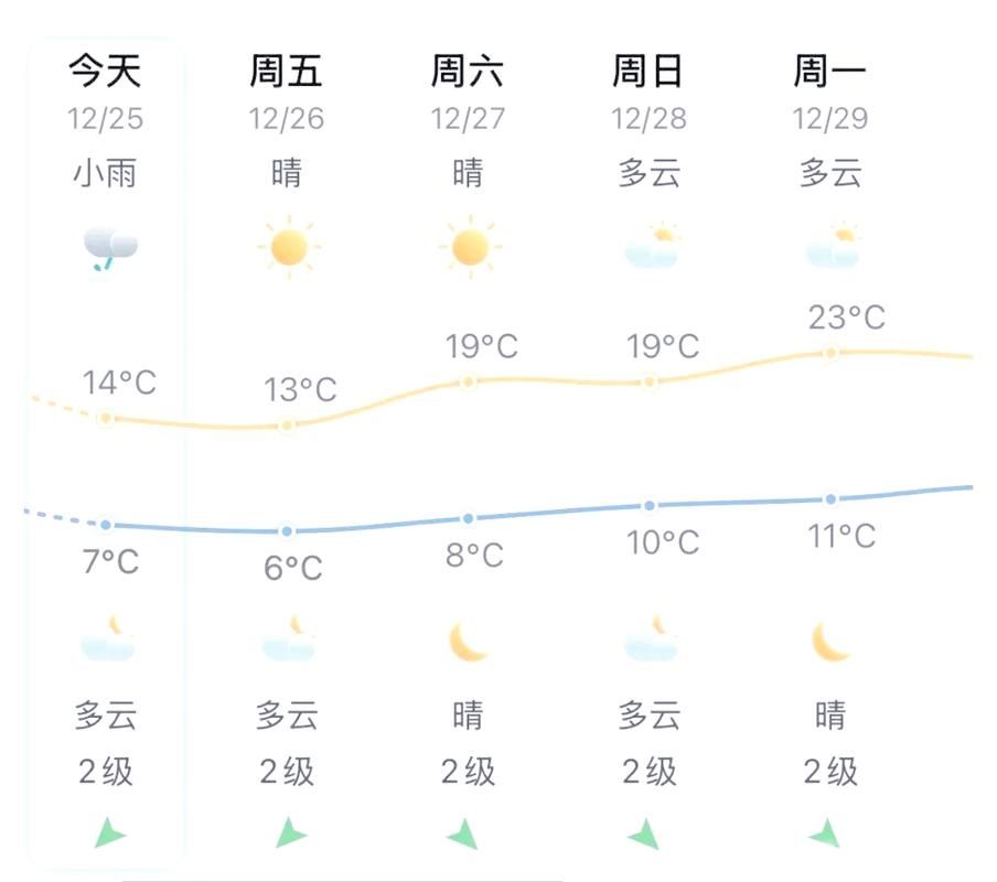 多地新增本土确诊30例均在仙游县/仙游县发布霜冻预警