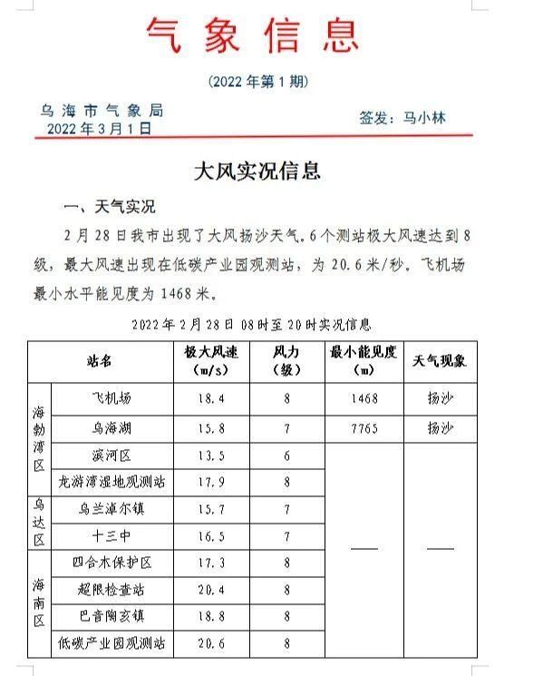 【近期疫情最新通报乌海市_近期乌海市天气预报】