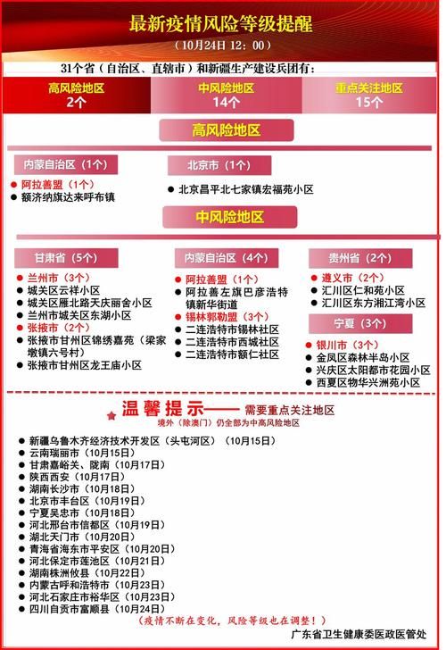 山西省阳泉市城区疫情分布图最新:山西省阳泉市城区疾控中心