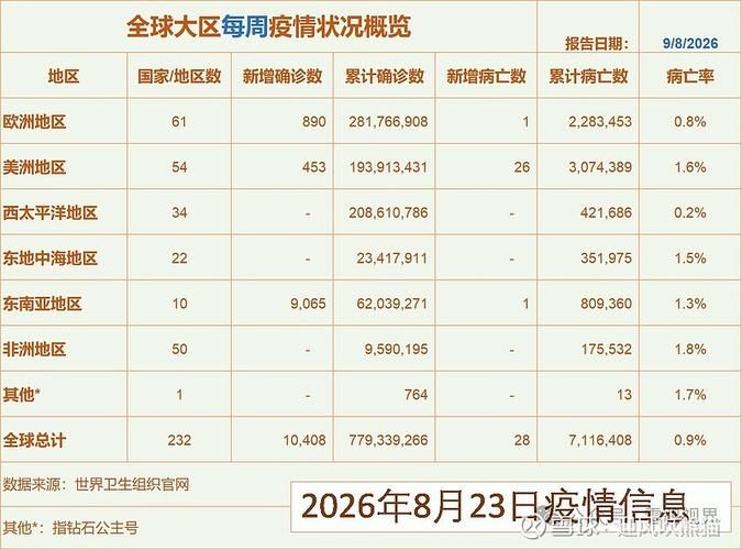 31省今日新增20例境外输入/31省新增输入17例