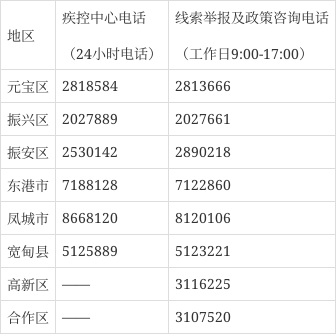 辽宁省丹东市东港市最新活动轨迹：寻找同轨迹人员(辽宁省丹东市东港市集市时间表)
