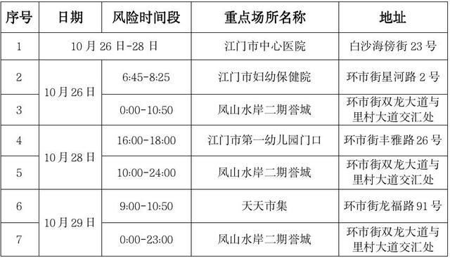 最新疫情情况通报蓬江区_最新疫情情况通报蓬江区最新消息
