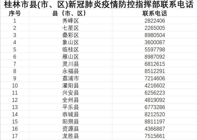 查找最新疫情广西壮族自治区桂林市(广西壮族自治区桂林市派出所)