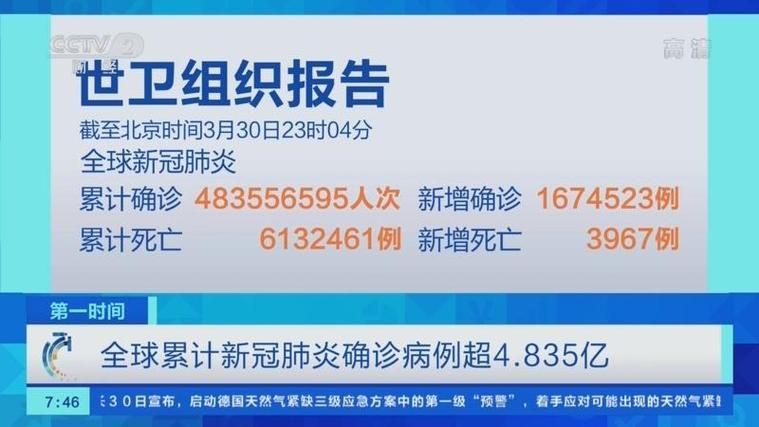 【全球今冬最新疫情数据,全球今冬最新疫情数据报告】