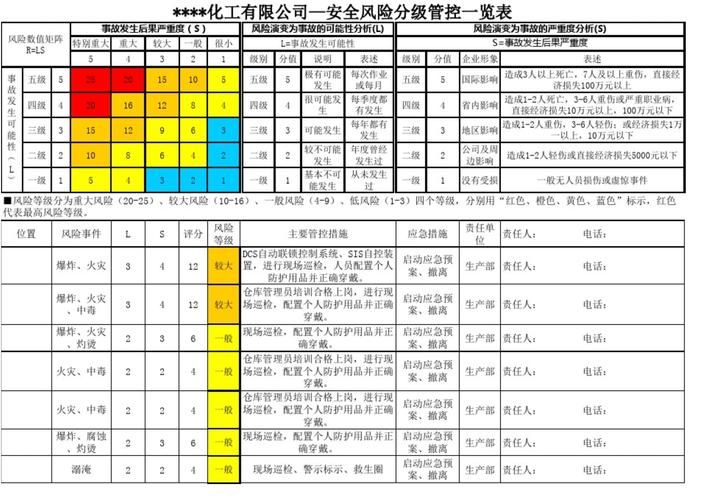 湖北省宜昌市猇亭区疫情最新实数据(宜昌市猇亭区分级管控风险等级划分)