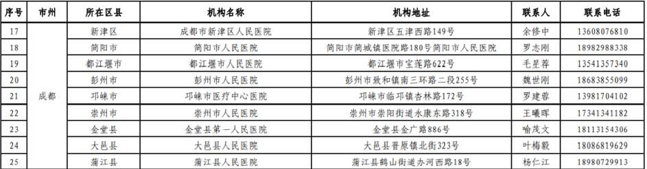 警方通报四川成都新都区疫情最新情况/成都疫情今天最新情况