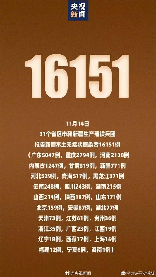 【31个省份新增14例本土确诊及8例无症状_31省区市新增本土确诊24例】