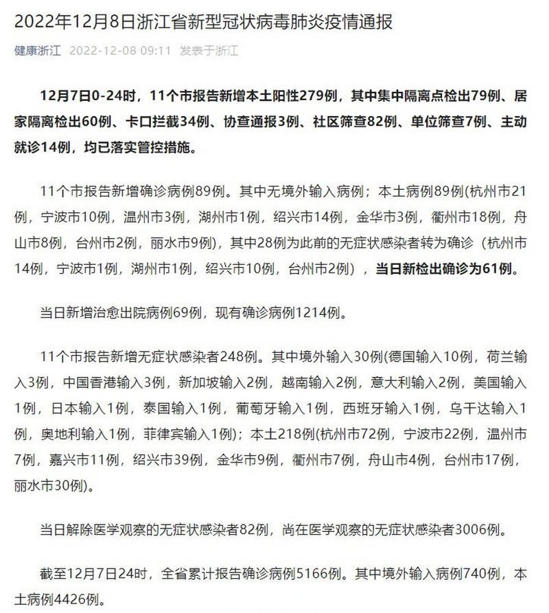  31省份增12例重症:31省份昨增本土65 279例