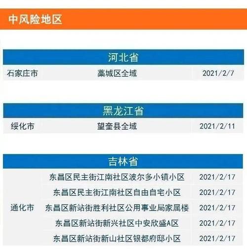 安义县疫情怎么查风险地区:安义县最新查的官员名单